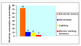 2411_Energy Conservation in Industries.png